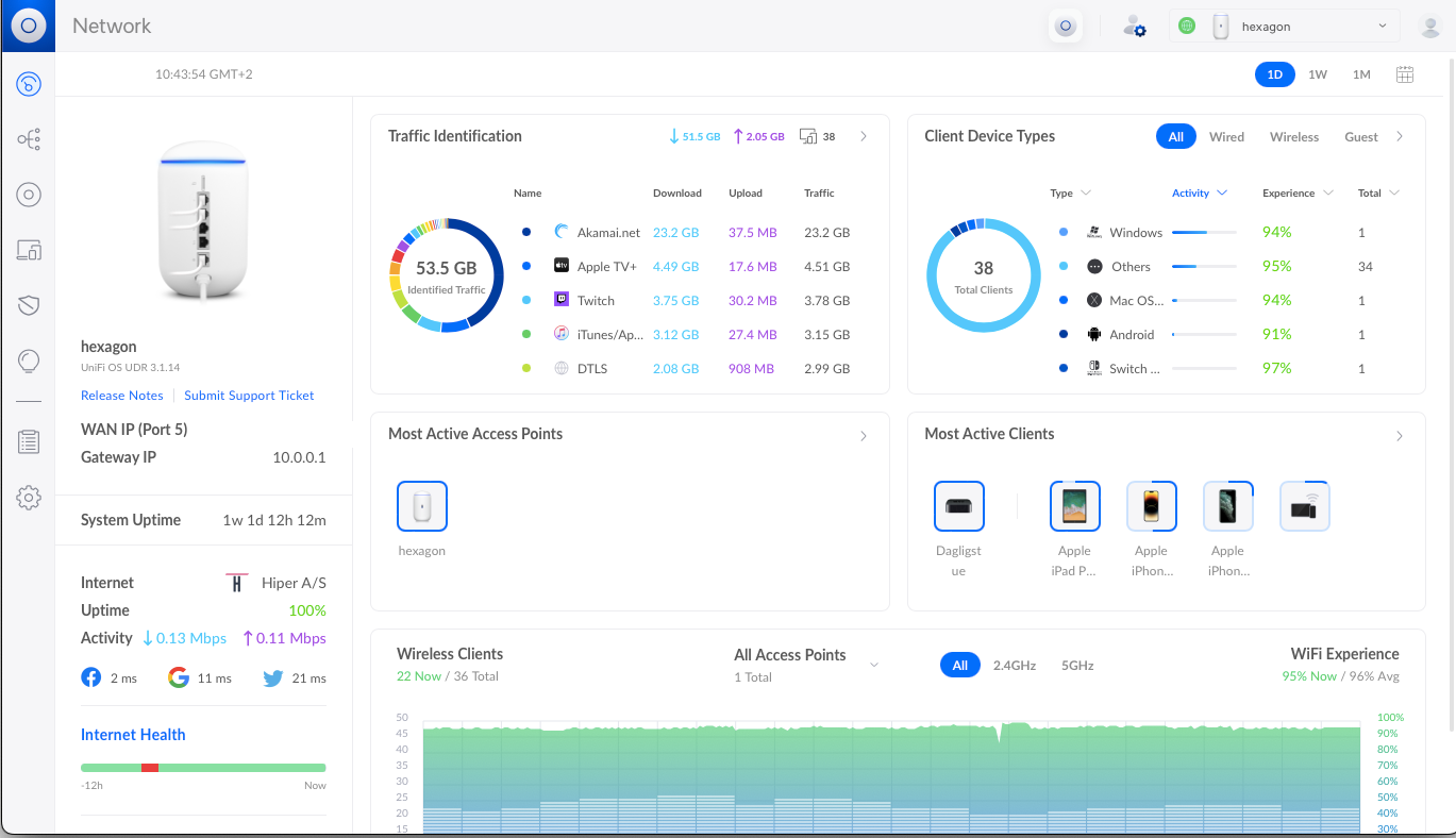 Dream router overview